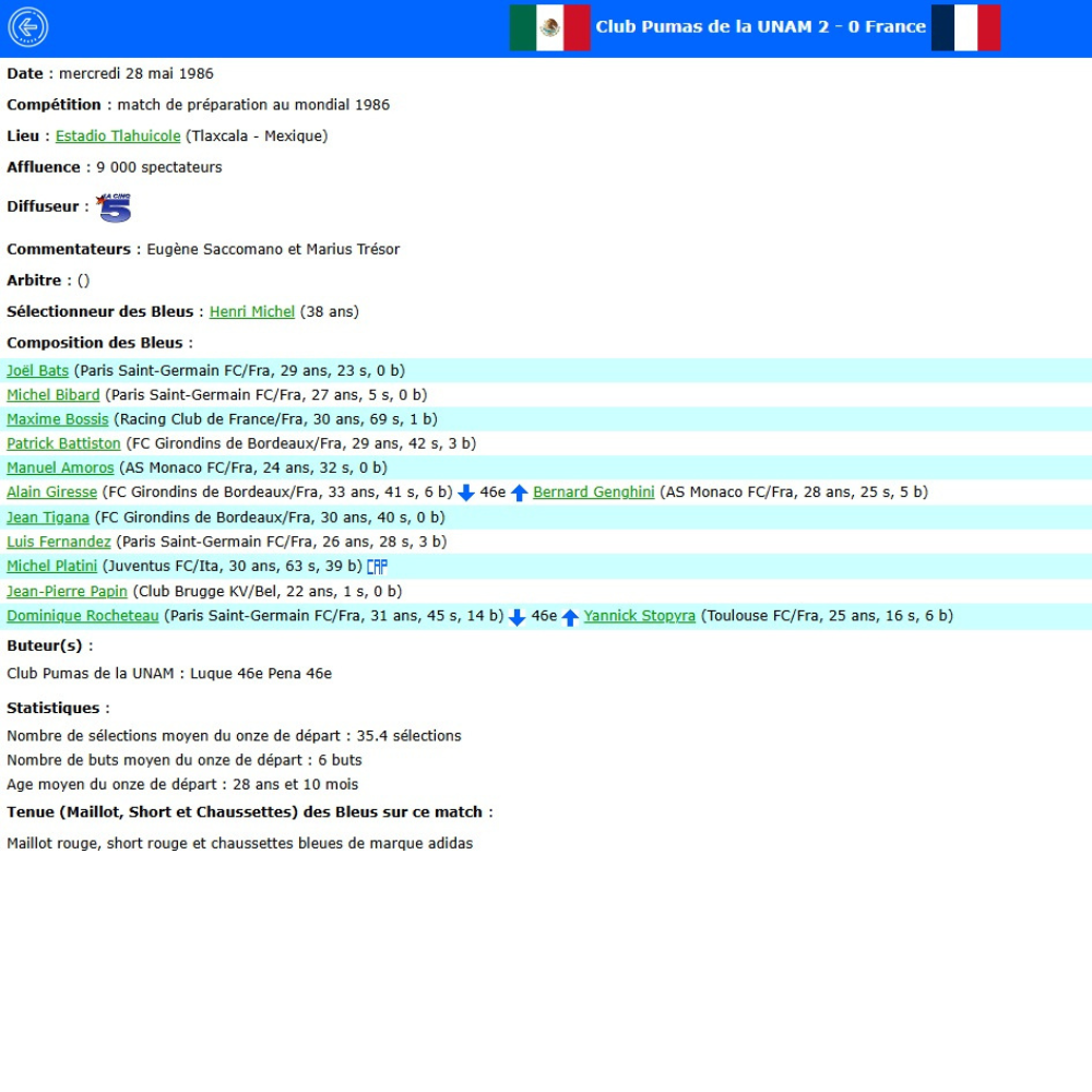 Bernard Genghini – France national team (1986 World Cup)